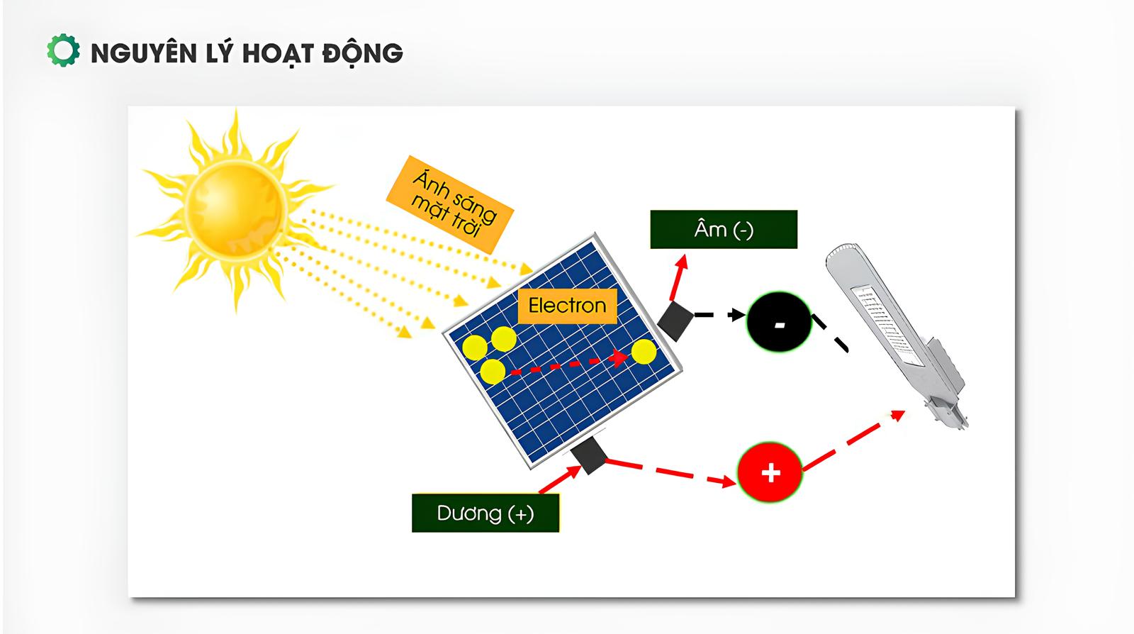 den-duong-nang-luong-mat-troi-9-3