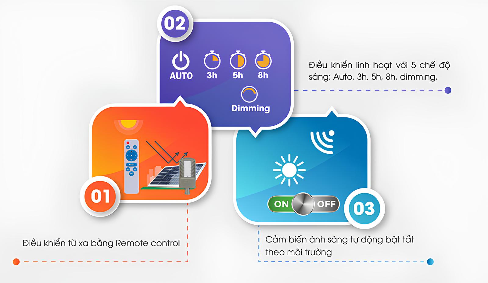 Đèn đường năng lượng mặt trời SL-CSD50