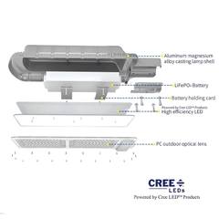 den-duong-nang-luong-mat-troi-sl-kl80-5 Đèn đường năng lượng mặt trời SL-KL80